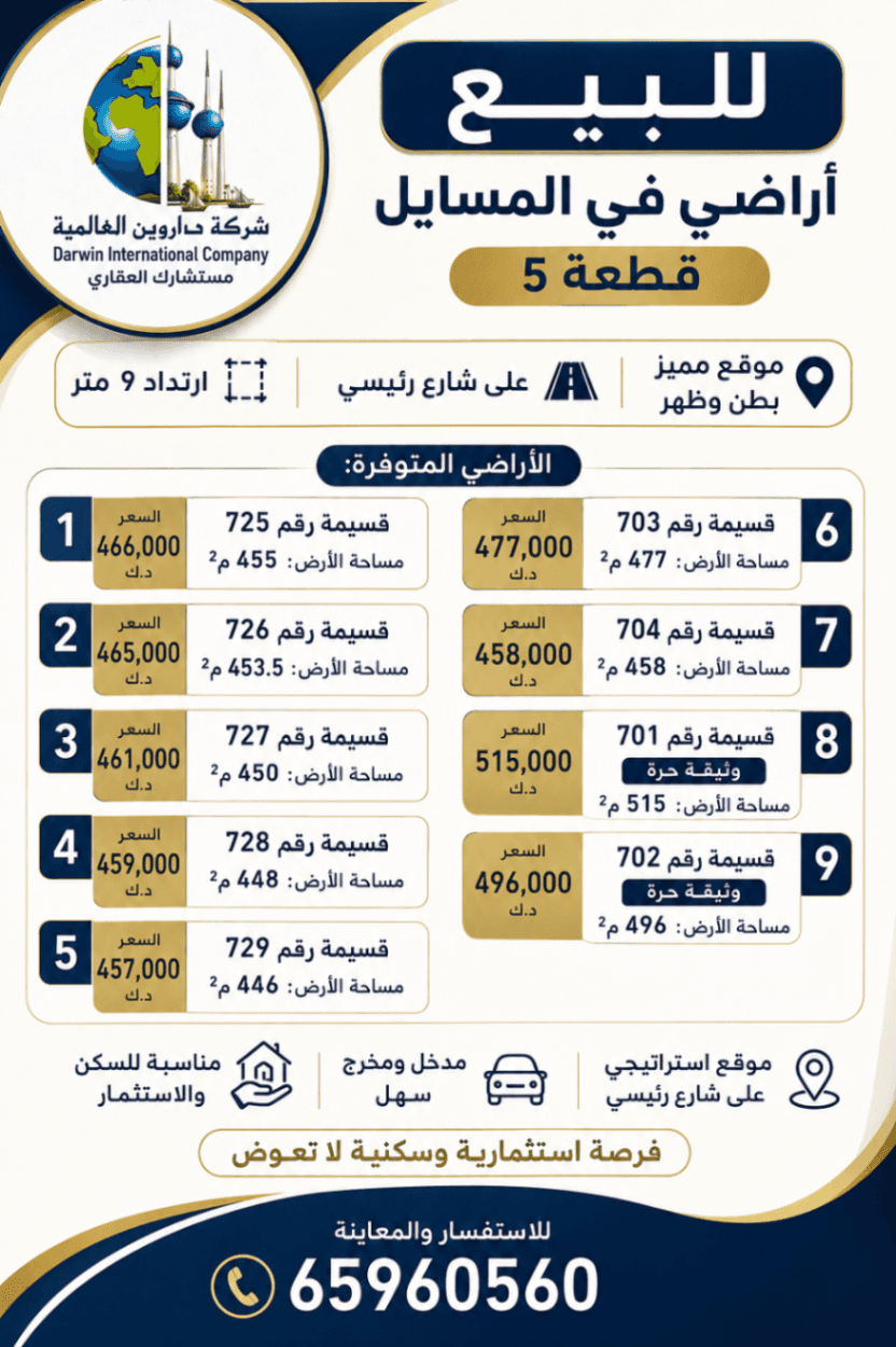 🏡 للبيع أراضٍي مميزة في المسايل – قطعة 5
✨ فرصة استثمارية وسكنية نادرة في أحد أفضل مواقع المسايل.
📍 الموقع: بطن وظهر على شارع رئيسي
✅ ارتداد 9 متر
🚗 مدخل ومخرج سهل
الأراضي المتوفرة:
🔹 قسيمة 725
📐 455 م²
💰 466,000 د.ك
🔹 قسيمة 726
📐 453.5 م²
💰 465,000 د.ك
🔹 قسيمة 727
📐 450 م²
💰 461,000 د.ك
🔹 قسيمة 728
📐 448 م²
💰 459,000 د.ك
🔹 قسيمة 729
📐 446 م²
💰 457,000 د.ك
🔹 قسيمة 703
📐 477 م²
💰 477,000 د.ك
🔹 قسيمة 704
📐 458 م²
💰 458,000 د.ك
🔹 قسيمة 701 (وثيقة حرة)
📐 515 م²
💰 515,000 د.ك
🔹 قسيمة 702 (وثيقة حرة)
📐 496 م²
💰 496,000 د.ك
⭐ مواقع مميزة على شارع رئيسي، مناسبة للسكن والاستثمار، مع وثائق حرة لبعض القسائم.
📞 للاستفسار والمعاينة:
65960560
