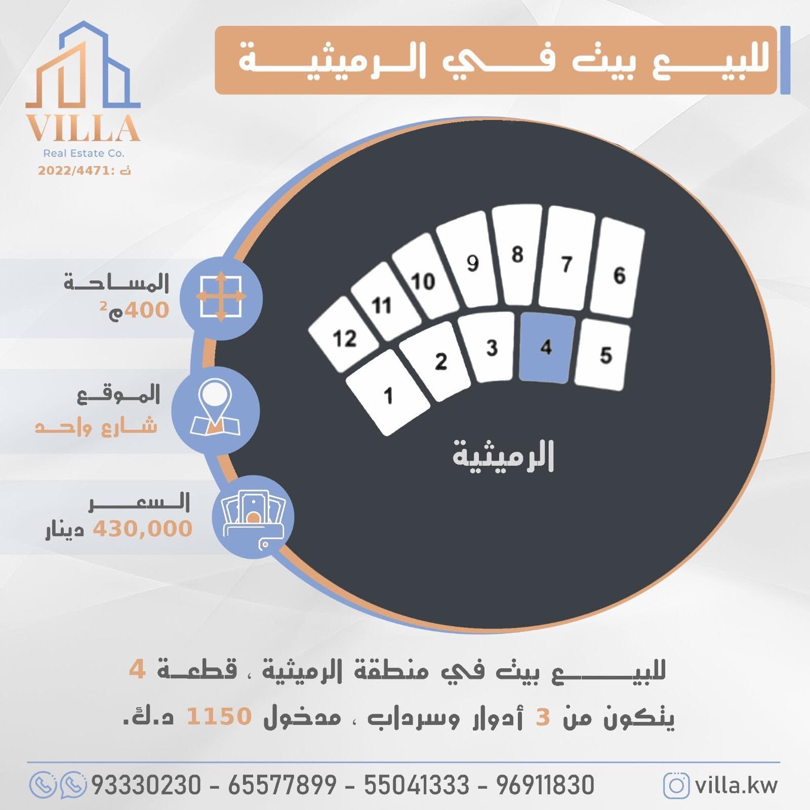 للبيع بيت في منطقة #الرميثية ، قطعة 4 ، المساحة 400م ، الموقع شارع واحد ، يتكون من 3 أدوار وسرداب ، مدخول 1150 د.ك. 

السعر 430,000 د.ك

للاستفسار: 
نقال1: 93330230
نقال2: 65577899
نقال3: 55041333
نقال4: 96911830