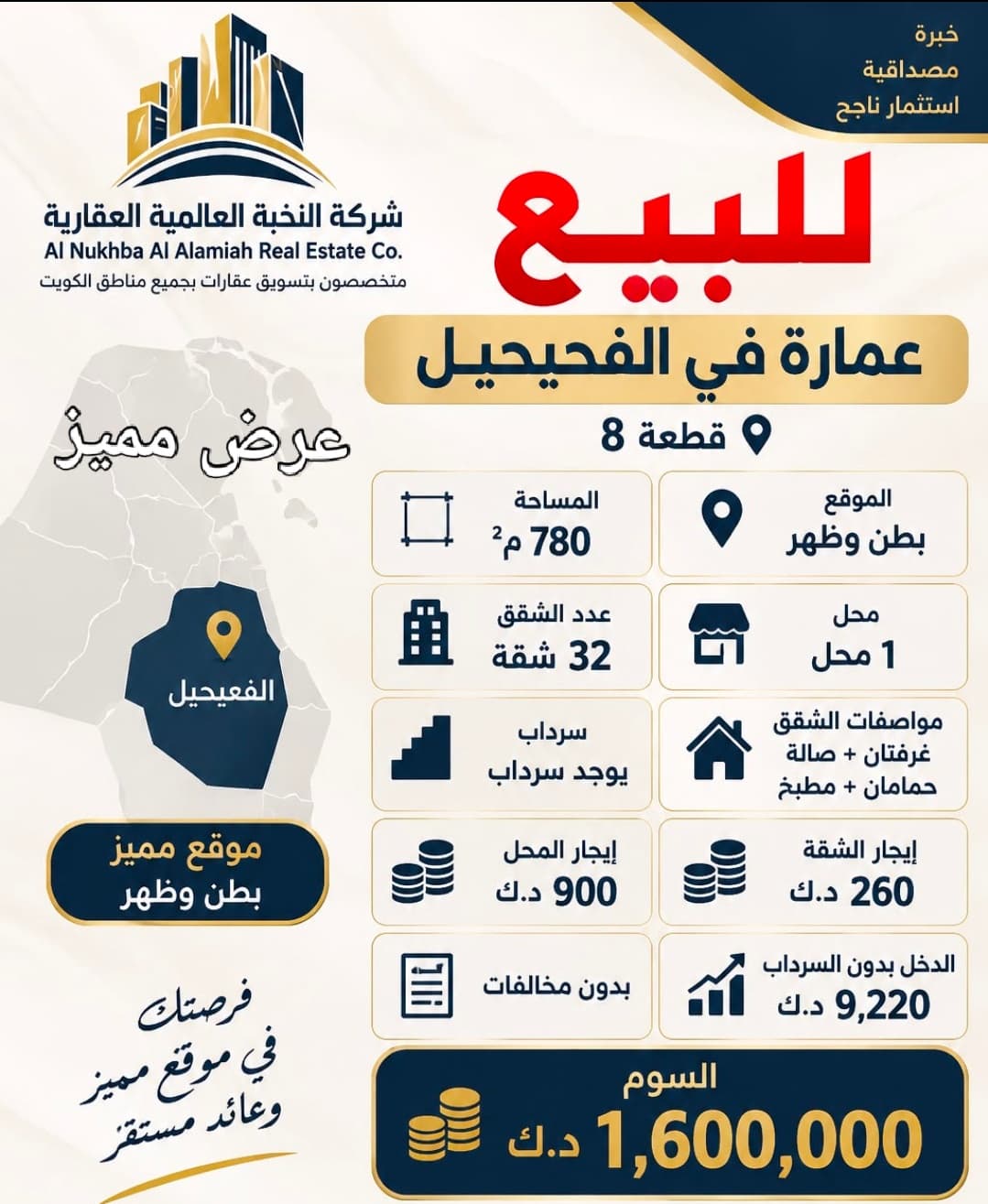 عرض مميز للبيع عمارة في الفحيحيل قطعه 8 بدون مخالفات المساحه 780 متر الموقع بطن وظهر المواصفات 32 شقه ومحل وسرداب الشقق تتكون من غرفتين وصاله وحمامين ومطبخ ايجار الشقه 260 دينار والمحل 900 دينار الدخل الشهري بدون السرداب 9,220 دينار السوم مليون 600 الف للاستفسار واتساب مباشرة 96725110