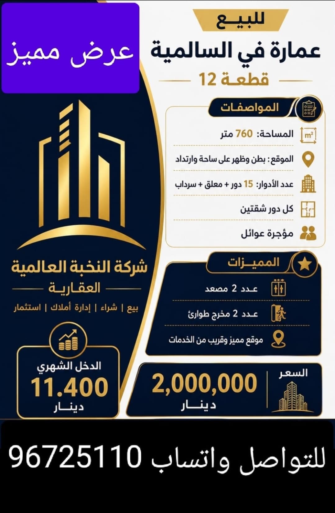 للبيع عمارة في السالميه قطعه 12 قرب من الخدمات  موقع مميز المساحه 760 متر الموقع بطن وظهر علي ساحه عدد الادوار 15 دور ومعلق وسرداب  عدد الشقق 30 شقه عدد 2 مصعد عدد 2 دراج طورئ مؤجره عائلات الدخل الشهري 11.400 دينار السعر 2 مليون دينار للاستفسار واتساب 96725110
