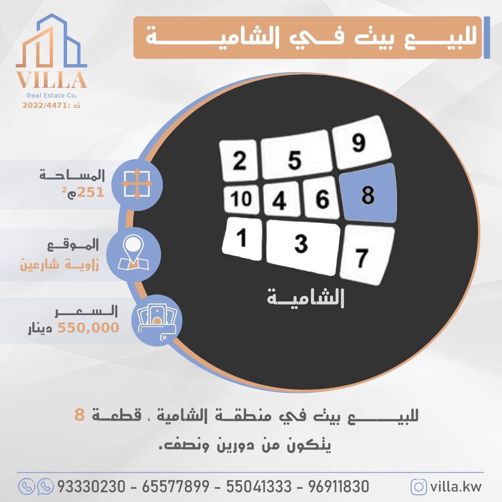 للبيع بيت في منطقة #الشامية ، قطعة 8 ، المساحة 251م ، الموقع زاوية شارعين ، يتكون من دورين ونصف. 

السعر 550,000 د.ك

للاستفسار: 
نقال1: 93330230
نقال2: 65577899
نقال3: 55041333
نقال4: 96911830